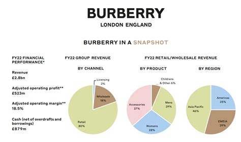 burberry business strategy us demand|swot analysis of burberry.